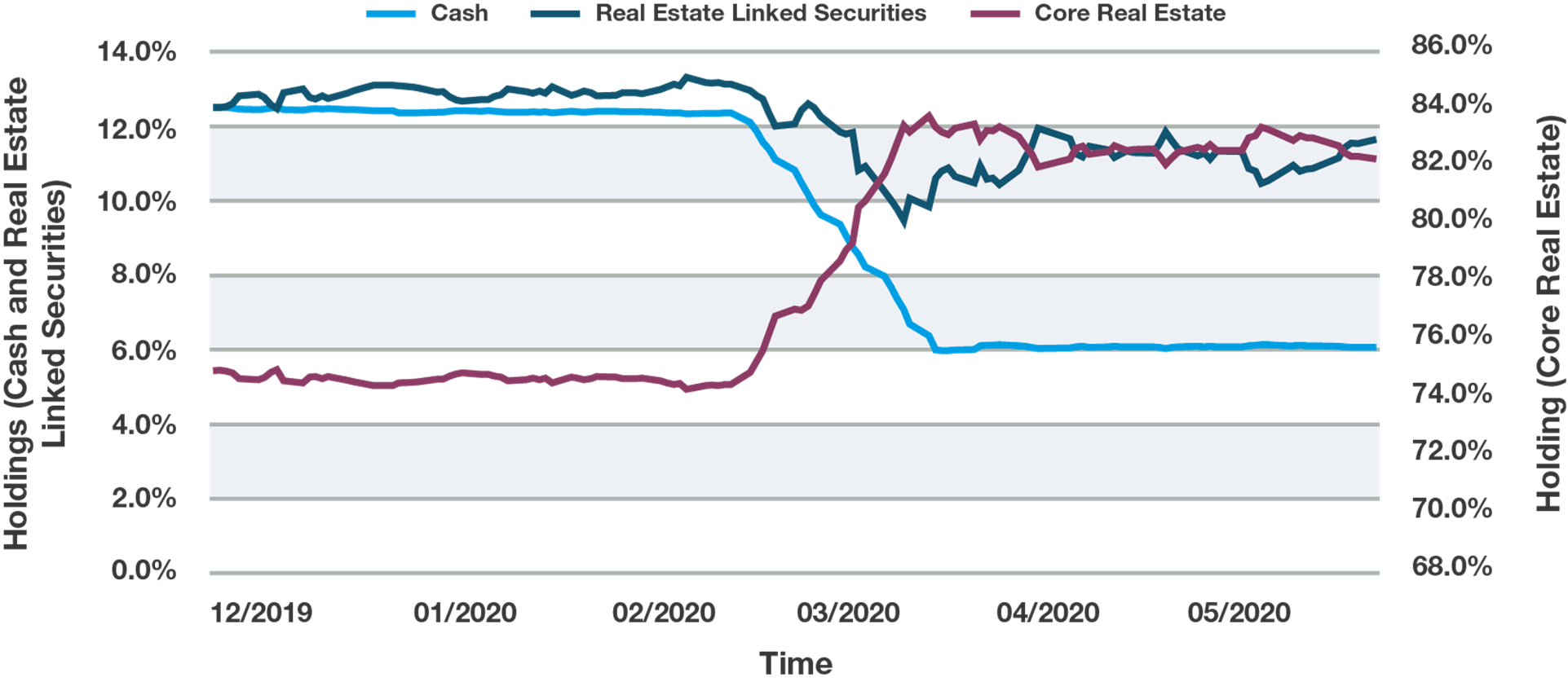Portfolio Solutions Real Estate Liquidity